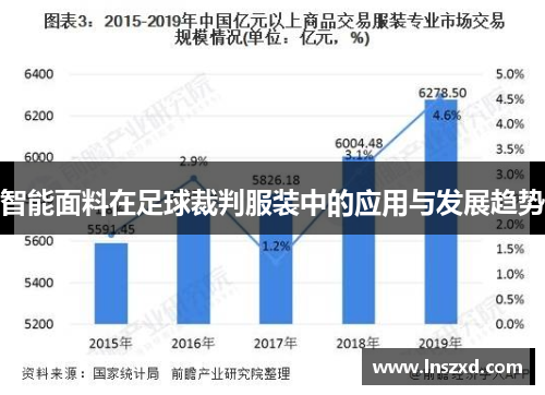 智能面料在足球裁判服装中的应用与发展趋势