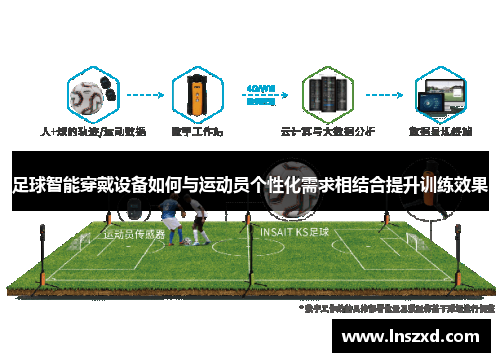 足球智能穿戴设备如何与运动员个性化需求相结合提升训练效果