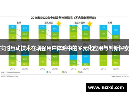 实时互动技术在增强用户体验中的多元化应用与创新探索