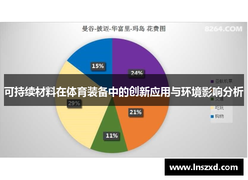 可持续材料在体育装备中的创新应用与环境影响分析