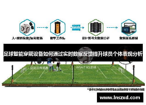 足球智能穿戴设备如何通过实时数据反馈提升球员个体表现分析